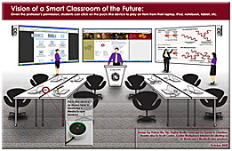 My vision for what a Smart Classroom should look like -- 2009