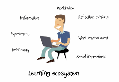 Learning is like an ecosystem.