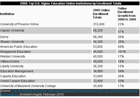 The future of e-learning is more growth!