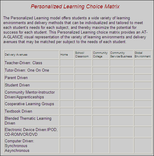 What is personalized learning?