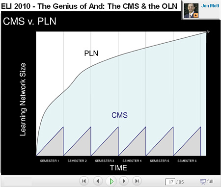 The Genius of "And" -- the CMS and the OLN