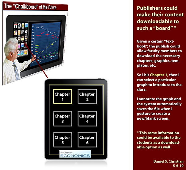 Teaching resources could be downloaded by faculty and by students -- compliements of the publishers