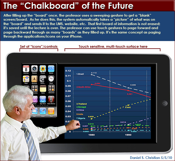 Daniel Christian: The Chalkboard of the Future