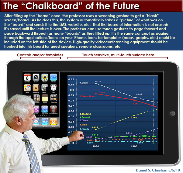 One part of the board could provide downloadable, discipline-specific templates