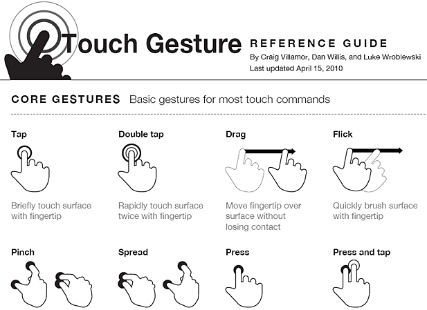 Touch Gesture Guide