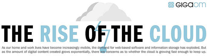 The Rise of the Cloud (graphic)