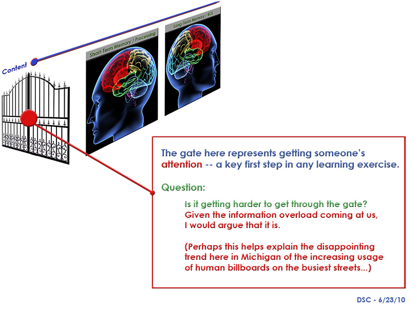 If attention can be visualized as a gate...is it getting harder to get through the gate?