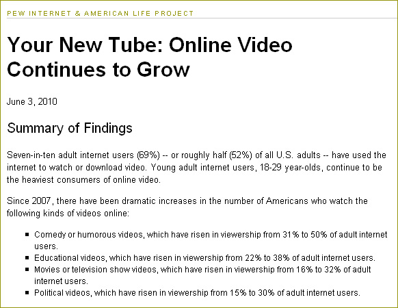 Online video continues to grow -- from Pew