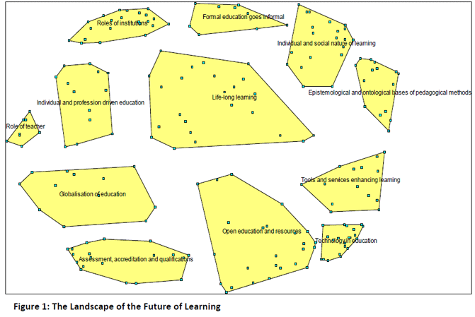 The Landscape of the Future of Learning -- from JRC's Mapping Major Changes in Education and Training