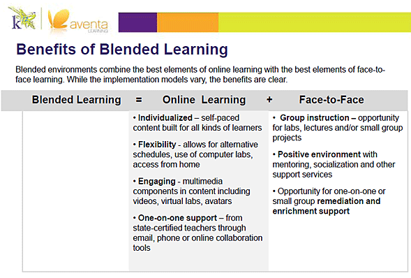 The benefits of blended learning