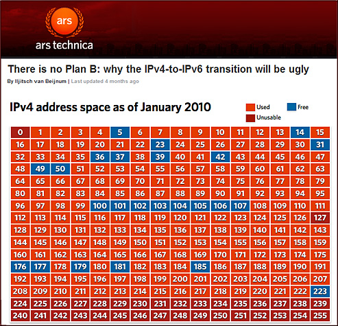 There is no Plan B -- Why the IPv4-to-IPv6 transition will be ugly.