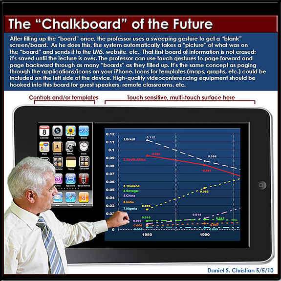 DanielSChristian-May2010-ChalkboardOfTheFuture