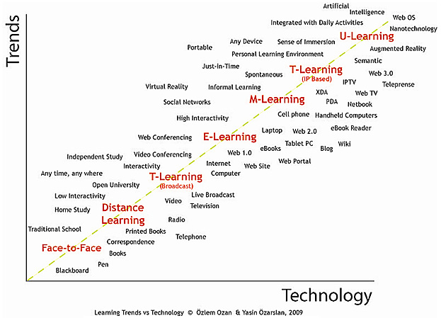 Nice graphic of learning ecosystem!