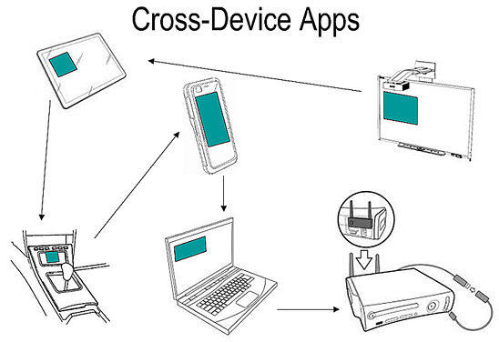 Scott Wilson -- Widgets and mashups for personal and institutional technologies