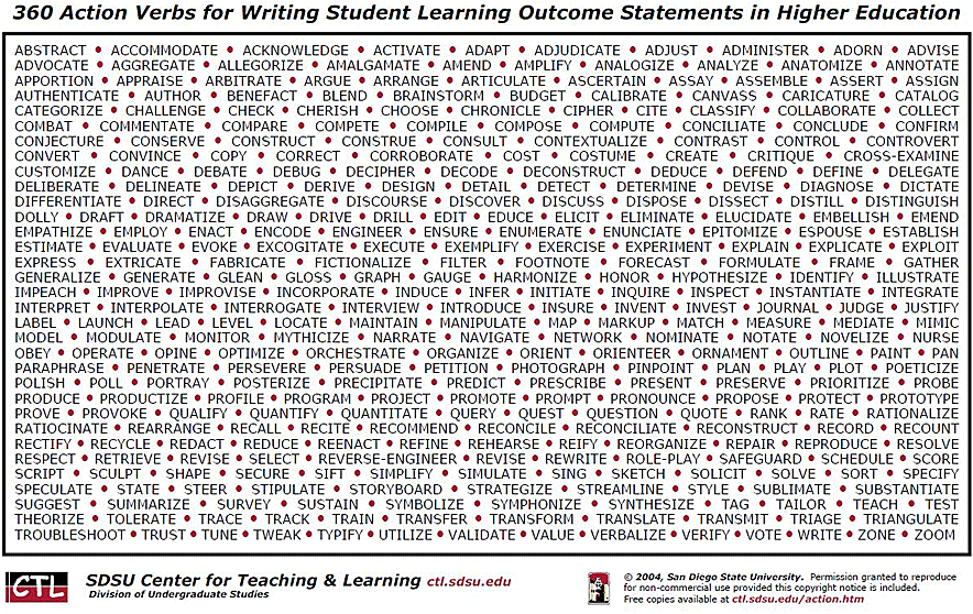 SDSU placemat -- 360 Action Verbs for Writing Student Learning Outcome Statements in Higher Education