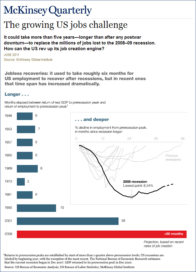 Growing U.S. Jobs Challenge - McKinsey Quarterly -- June2011