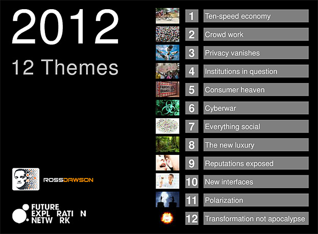 12 Themes for 2012: what we can expect in the year ahead