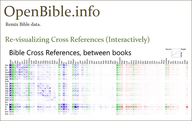Re-visualizing Cross References (Interactively)