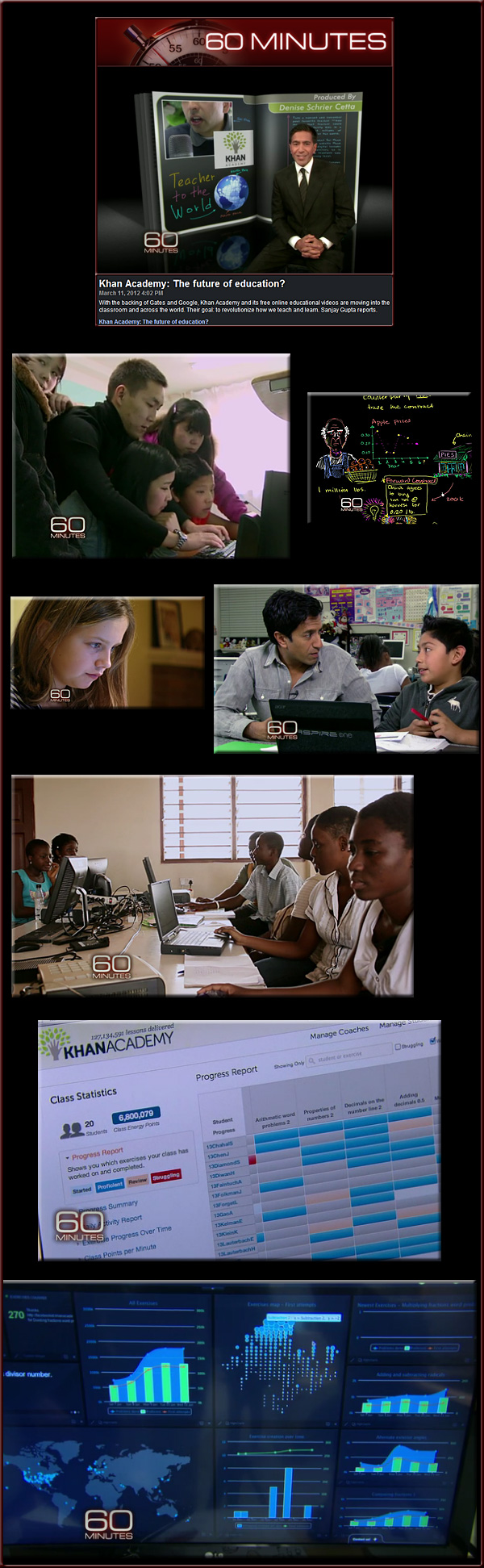 Khan Academy: The future of education?