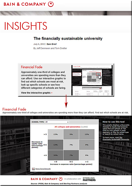 The Financially Sustainable University - July 2012 - a Bain Brief by Denneen & Dretle