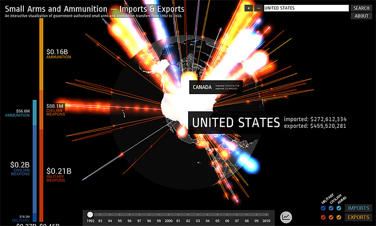 Small Arms Trade Graphic by Google - August 2012