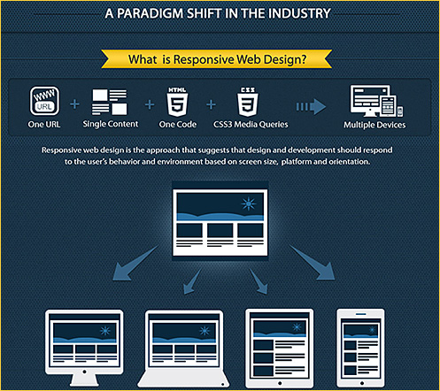 responsivewebdesign-ultralinx-sept2012