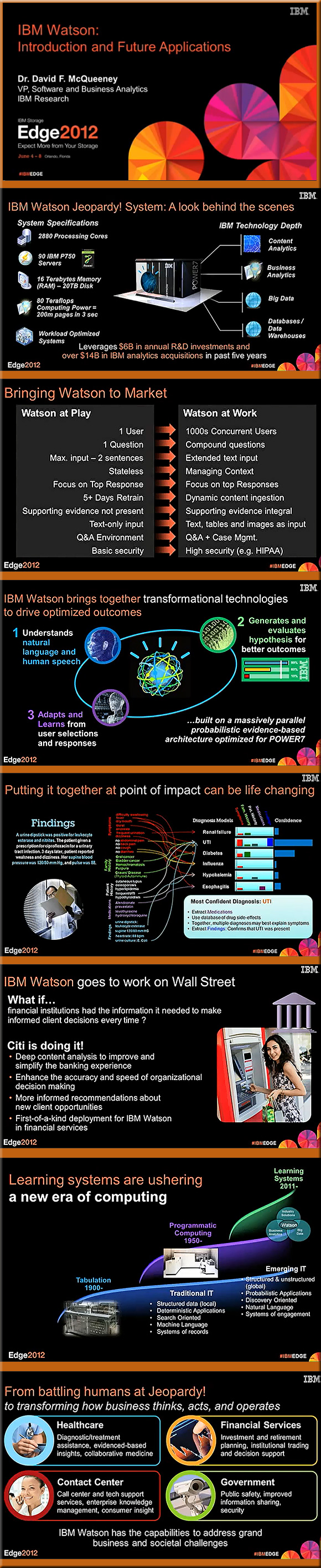 IBM Watson-Introduction and Future Applications 