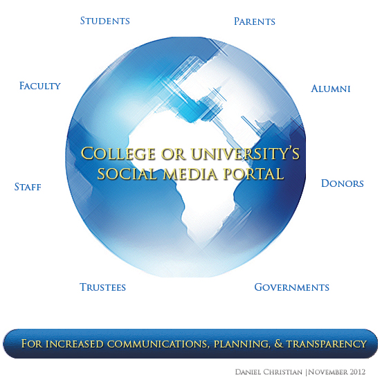 Could we use social media/tools to get input from all constituencies in order to set future strategic directions?