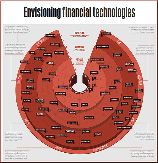 Envisioning Financial Technologies - Nov 2012
