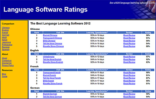 Language software ratings 2012 from languagesoftware.net