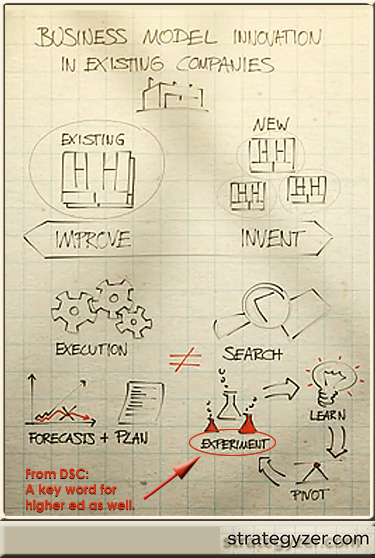 Strategyzer-BusModelInnovation-2012