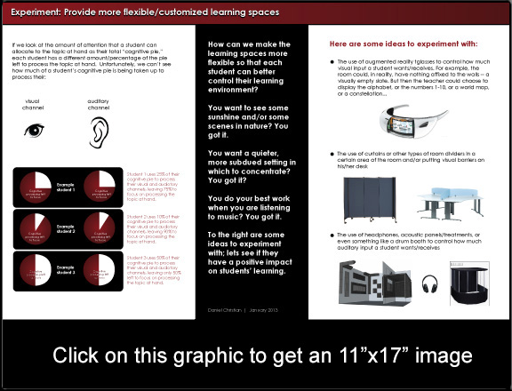 DanielChristianJan2013-ExperimentsInCustomizedLearningSpaces