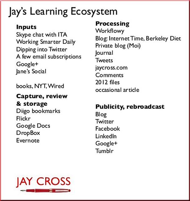 JayCross-LearningEcosystem2013