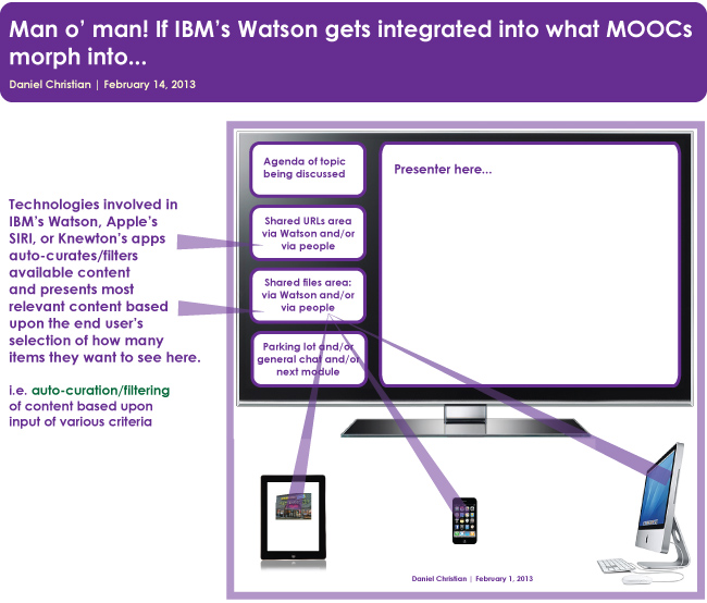 Watson-MOOCs-NewTypesCollaboration-DChristian-2-14-13