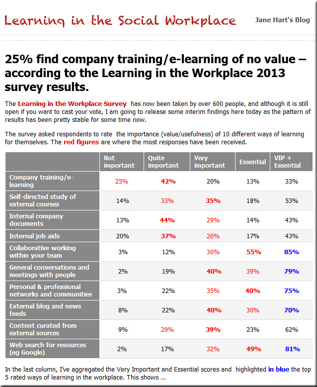 25PercentCompanyTrainingNoValue-Hart-April2013