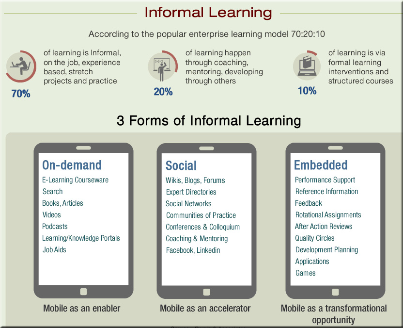 informal-learning-portion-April-2013