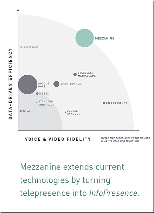 Mezzanine2-from-Oblong-May2013