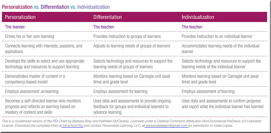 Person-Diff-Indiv-BrayMcClaskey-May2013