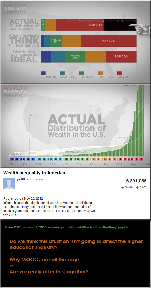 WealthInequalityInAmerica-OrigNov2012RevisedJune2013