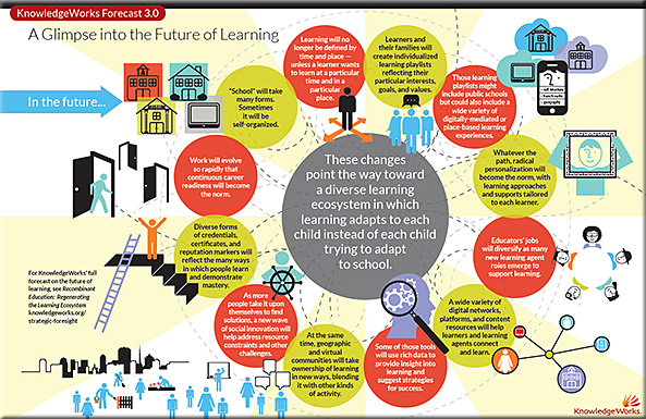 knowledgeworks-forecast-july2013