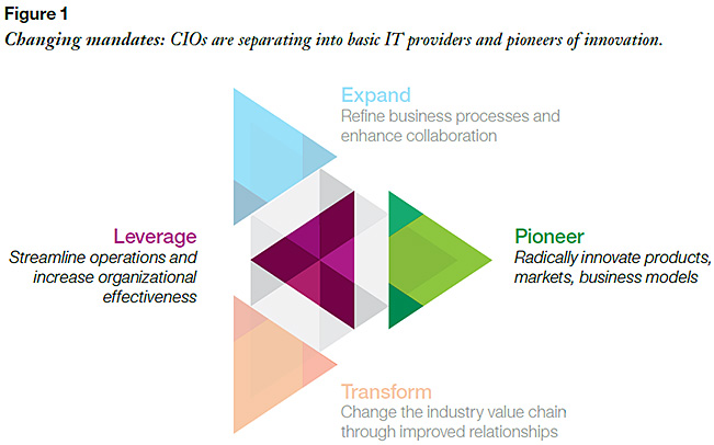 ChangingCIOMandates-IBM2014