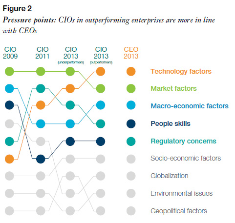 ChangingCIOMandates2-IBM2014