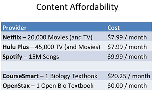 ContentAffordability-WileyMarch2014