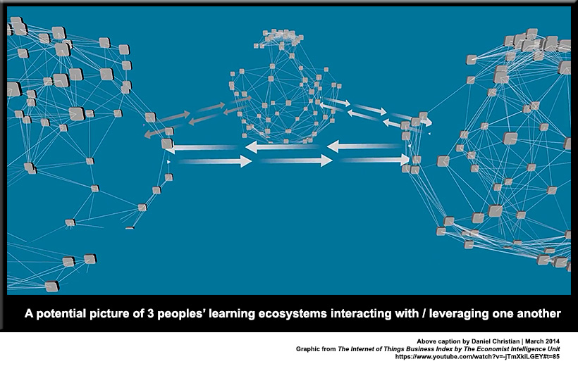 DChristian-PotentialGraphic3PeoplesEcosystems-March2014