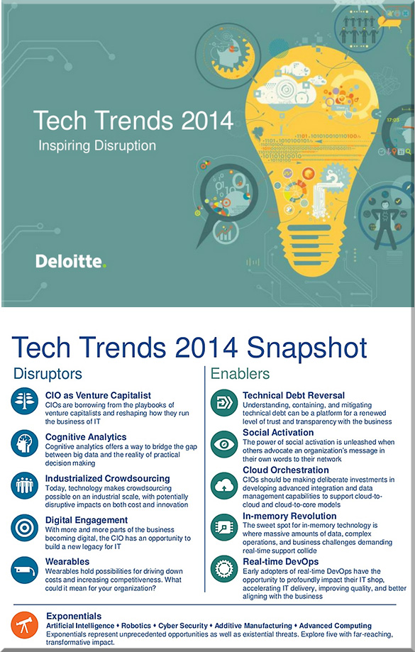 TechTrends2014-Deloitte-March2014
