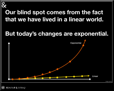 ExponentialNotLinearSparksNHoney-Spring2013