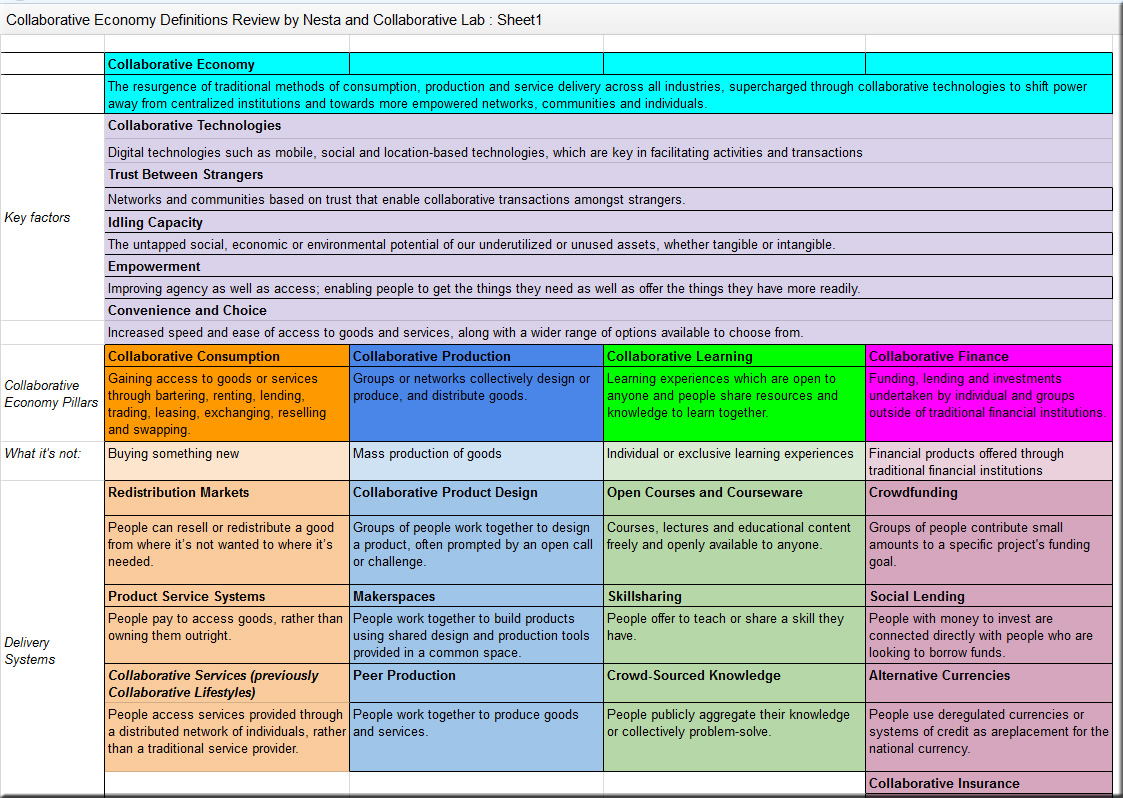 CollaborativeEconomyDefinitions-May2014