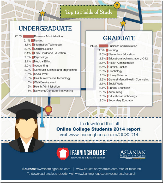 Roadmap2OnlineCollegeStudentDecisnMaking-Infographic-2-July2014