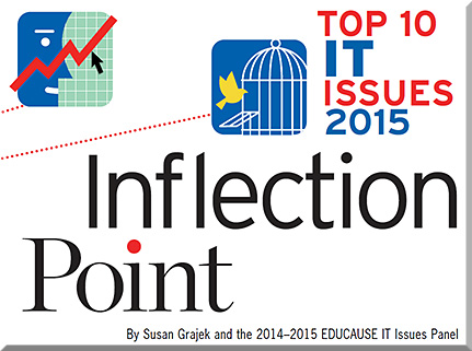 Top10ITIssues2015-Educause