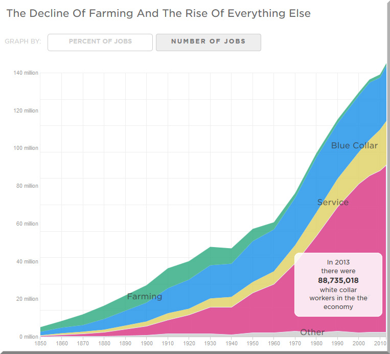 DeclineFarming-May2015